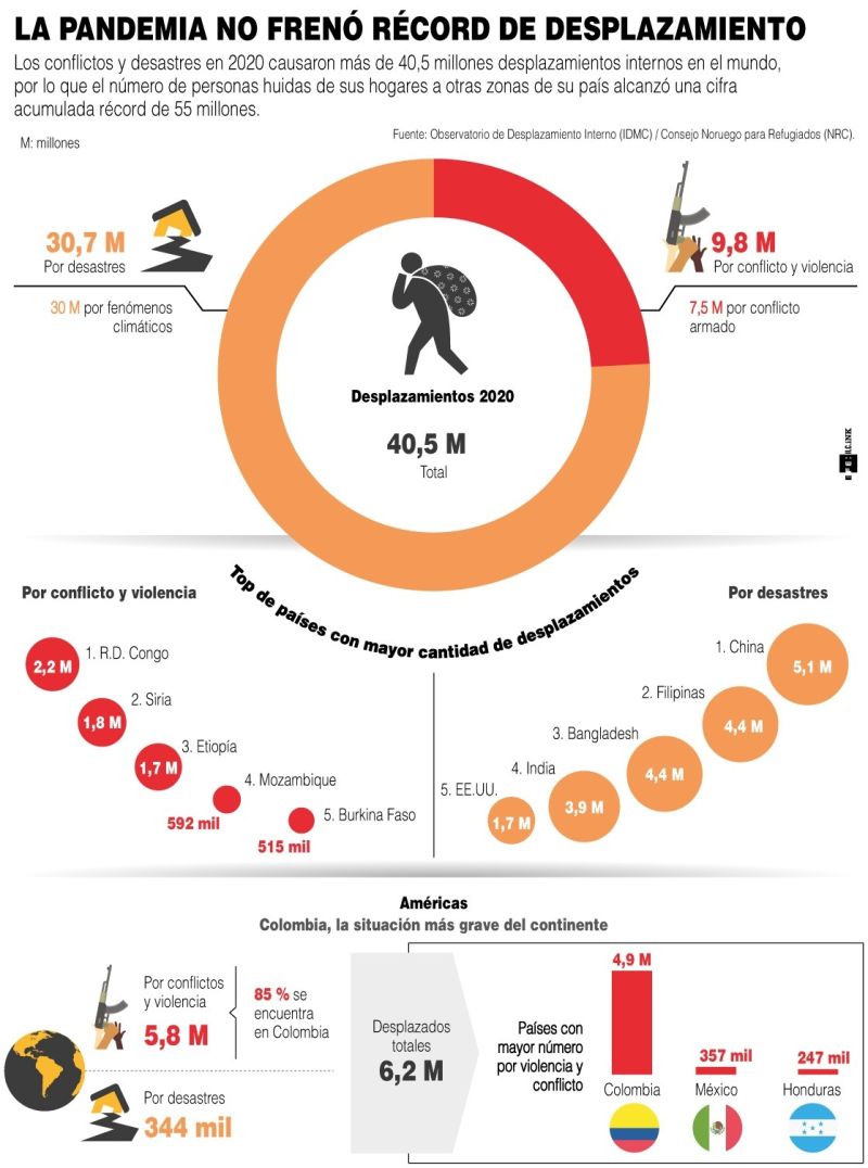 La pandemia no frenó récord de desplazamiento - 230521
