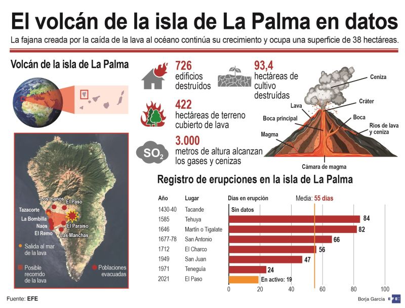 La ceniza del volcán deja inoperativo el aeropuerto de La Palma 01 071021