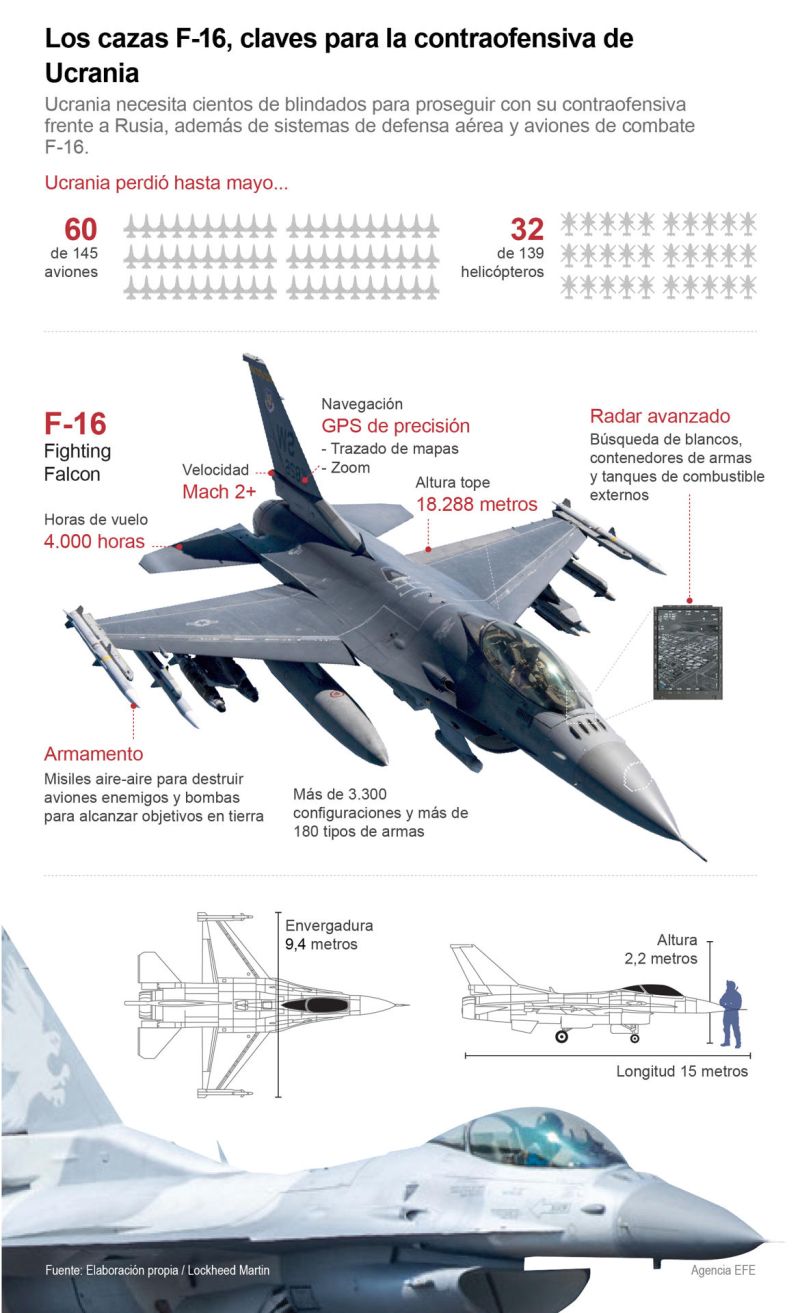 Los cazas F-16, claves para la contraofensiva de Ucrania 01 040823