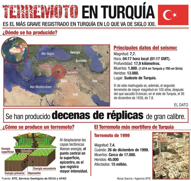 Terremoto en Turquía 01 060223