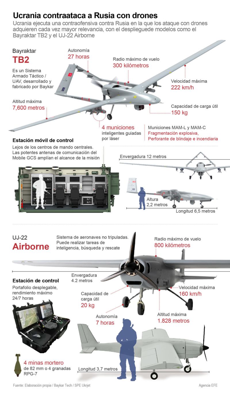 Ucrania contraataca a Rusia con drones 01 050823