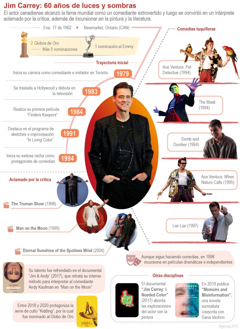 Jim Carrey: 60 años del hombre de las mil caras 01 - 160122