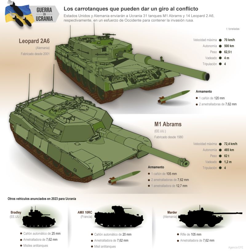 Guerra de Ucrania – Los carrotanques Abrams y Leopard 2 01 270123