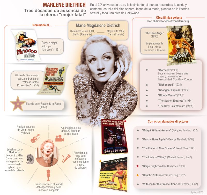 Marlene Dietrich: Tres décadas de ausencia de la eterna "mujer fatal" 01 080522
