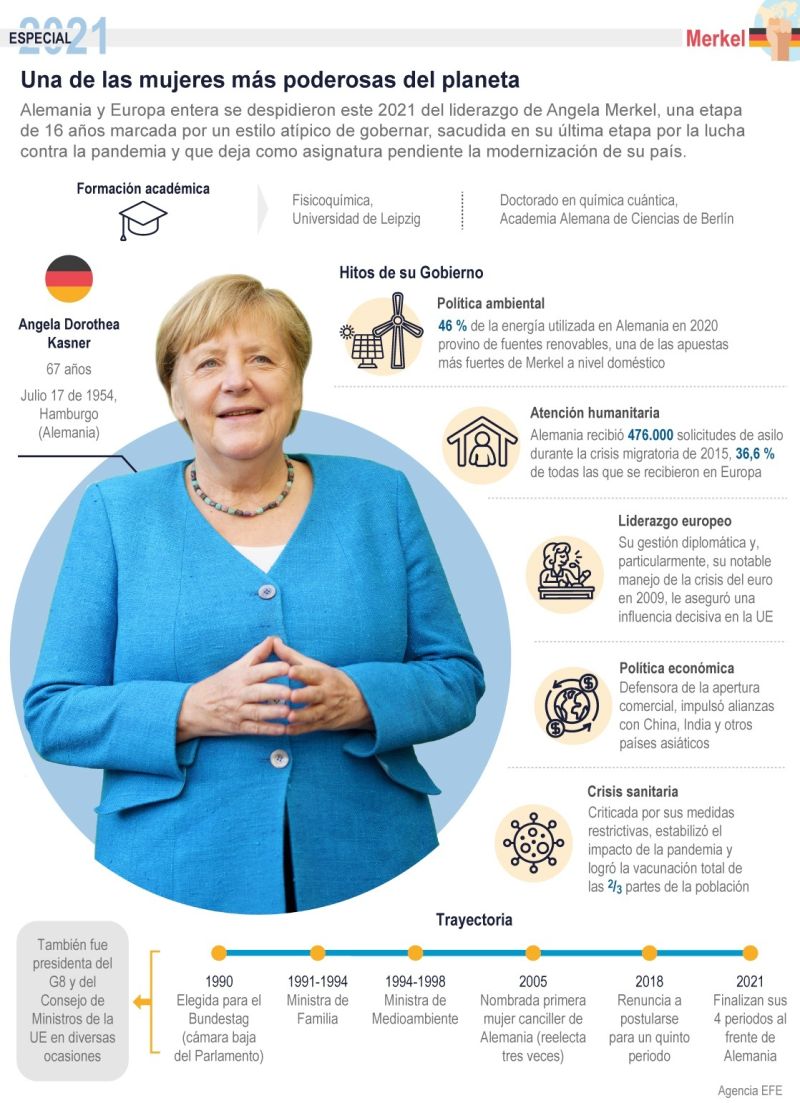 Especial 2021 Merkel: Una de las mujeres más poderosas del planeta 01 - 181221