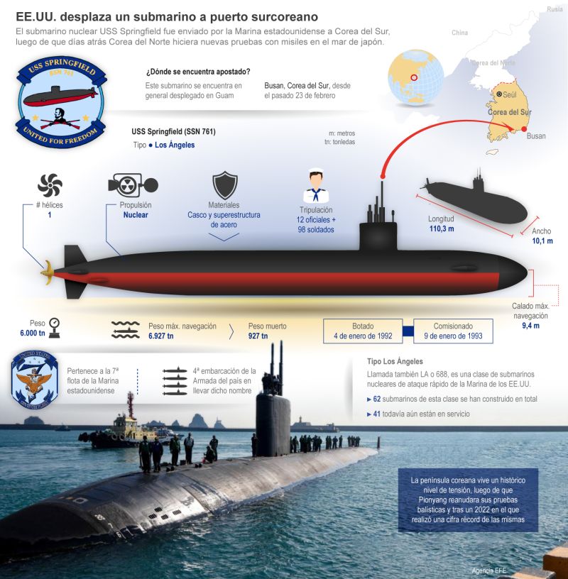 EE.UU. desplaza un submarino a puerto surcoreano 01 270223