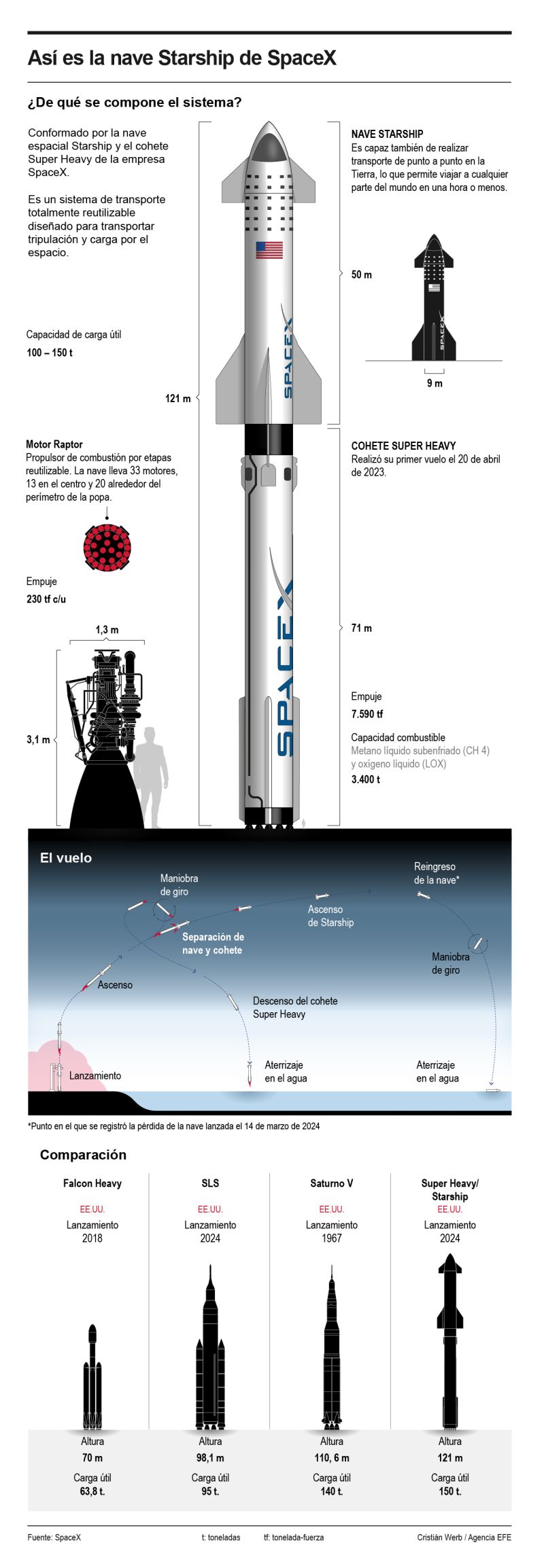 Así es la nave Starship de SpaceX 01 160324