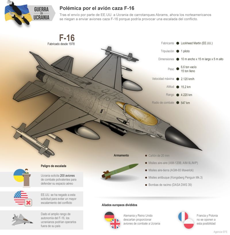 Guerra de Ucrania – Polémica por el avión caza F-16 01 010223
