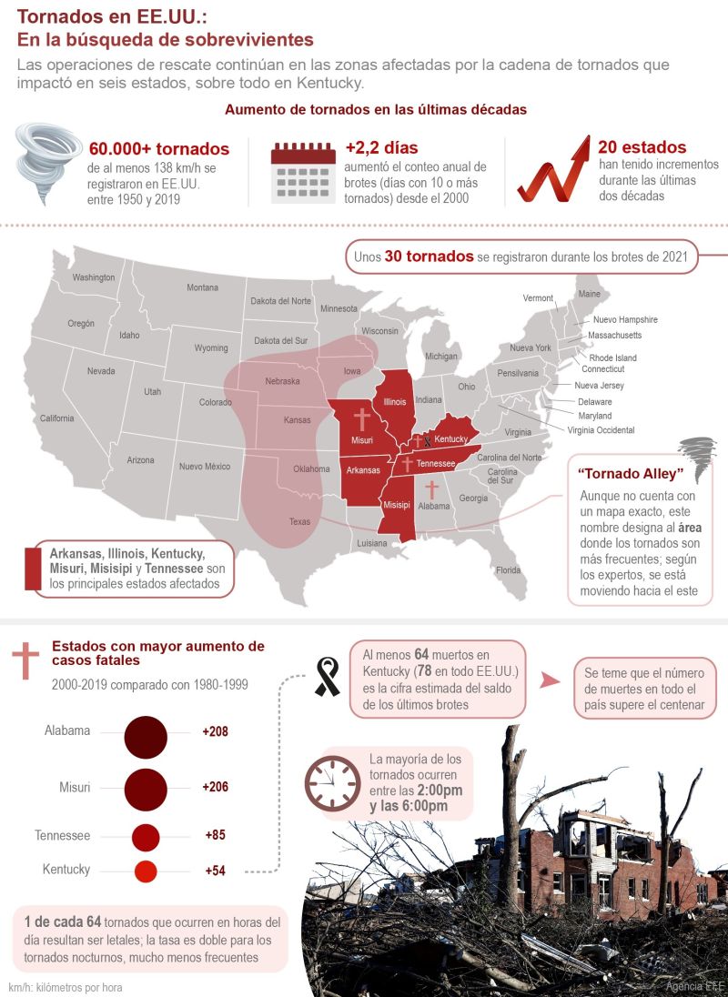Tornados en EE.UU.: En la búsqueda de sobrevivientes 01 - 141221