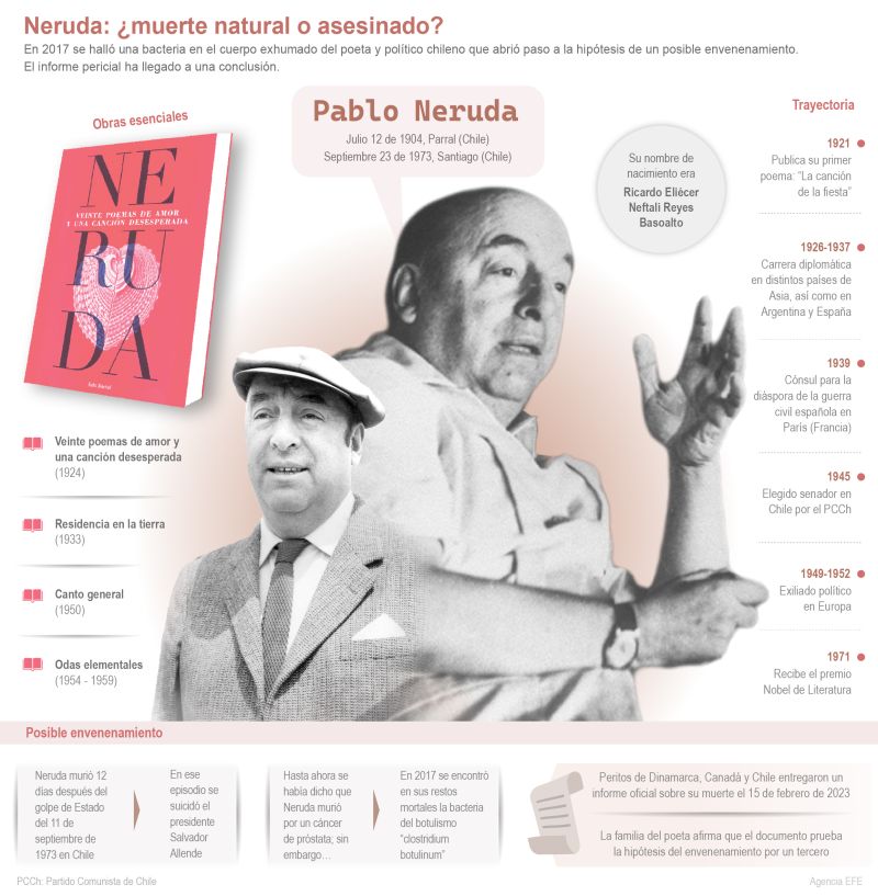 Neruda: ¿muerte natural o asesinado? 01 180223