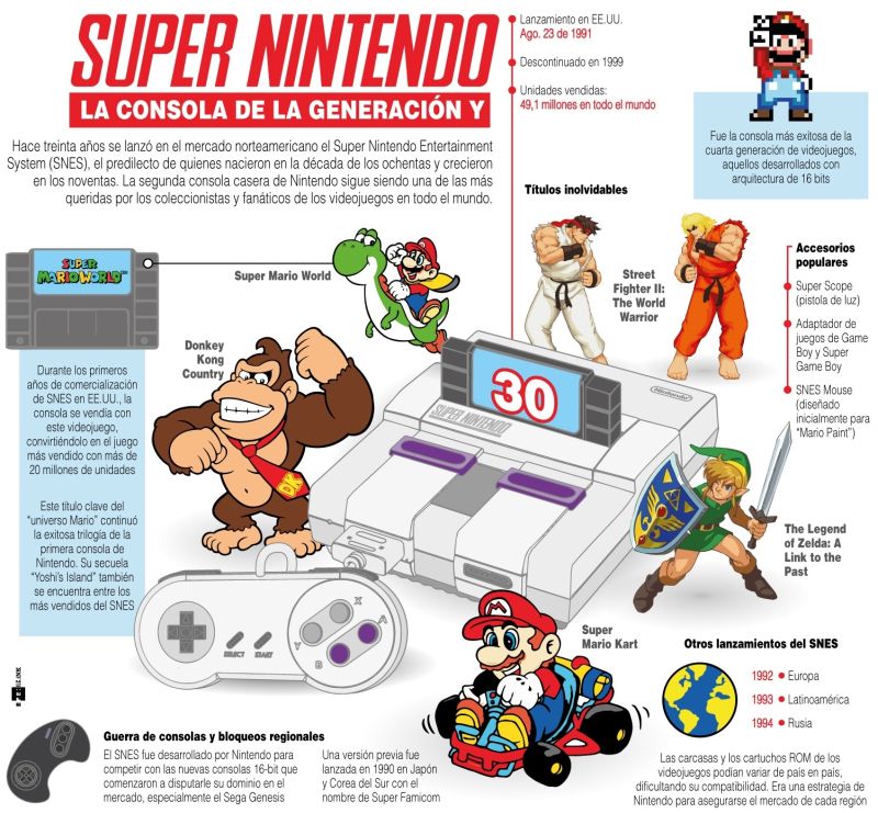 Super Nintendo 30 años: la consola de la generación Y - 01 - 082121