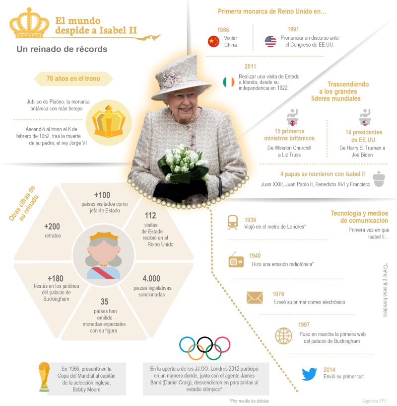 El mundo despide a Isabel II - un reinado de récords 01 100909