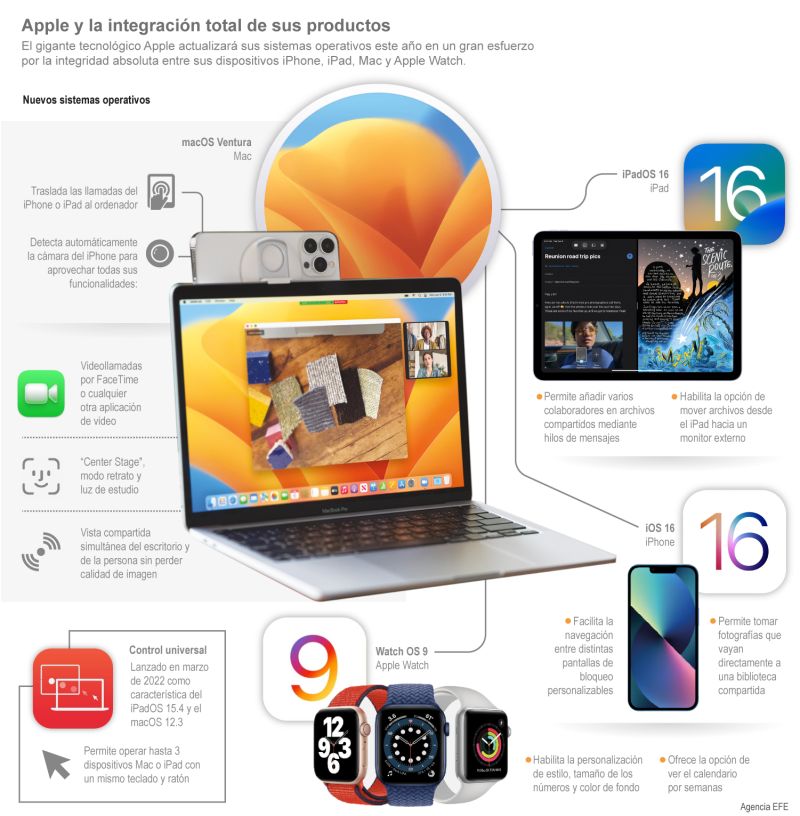 Apple y la integración total de sus productos 01 310722
