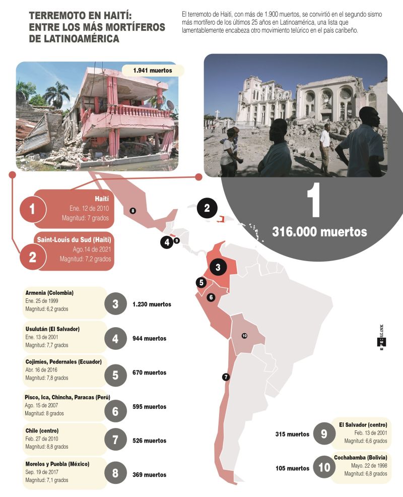 Terremoto en Haití: Entre los más mortíferos de Latinoamérica - 01 - 180821