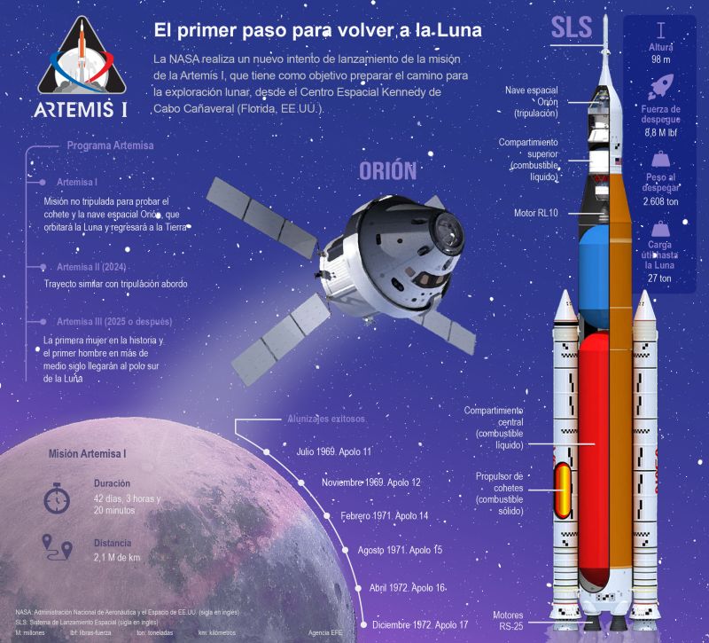 Artemis I: El primer paso para volver a la Luna 01 151122