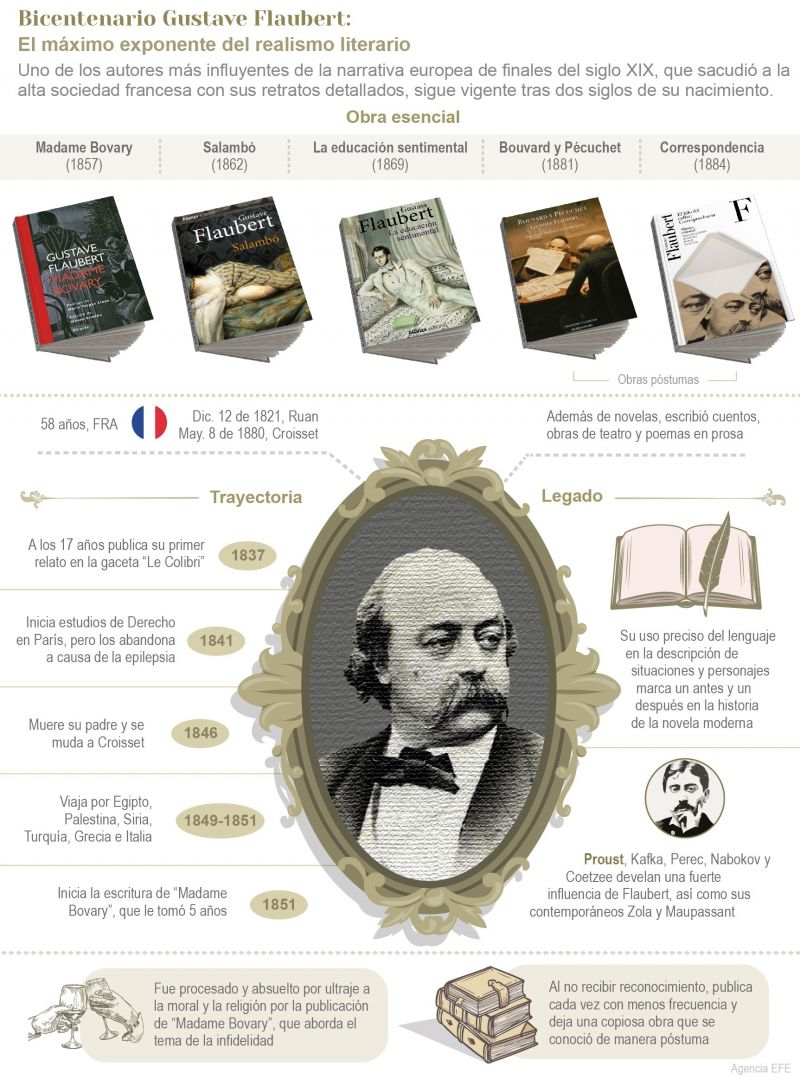 Bicentenario Flaubert: el máximo exponente del realismo literario 01 - 191221