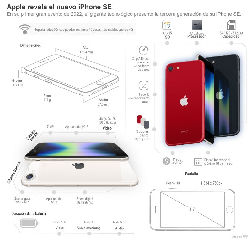 Apple revela el nuevo iPhone SE 01 130322