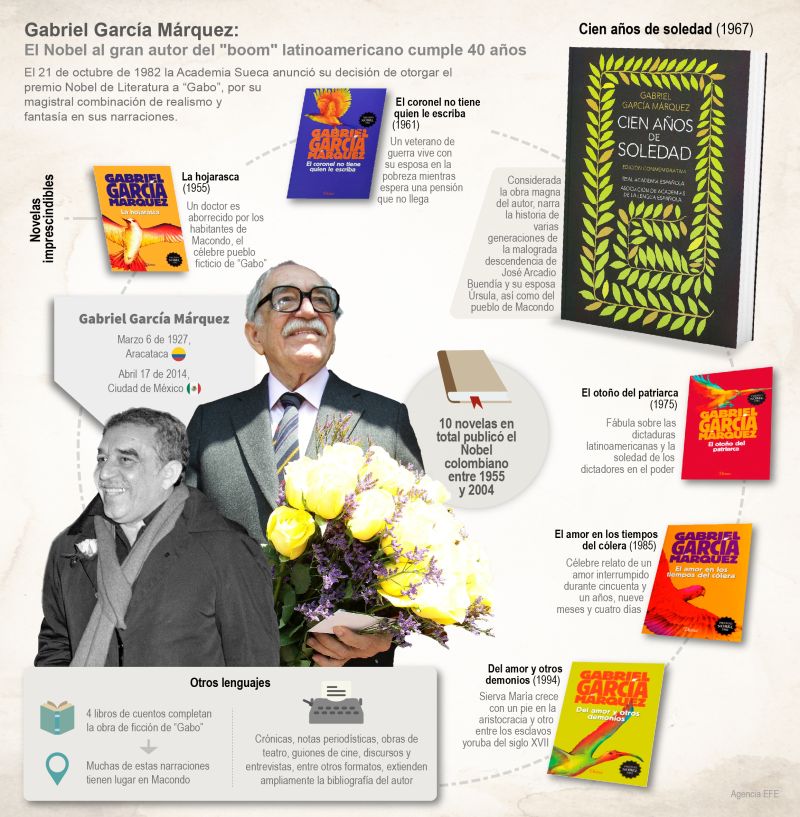 El Nobel al gran autor del "boom" latinoamericano cumple 40 años 01 231022