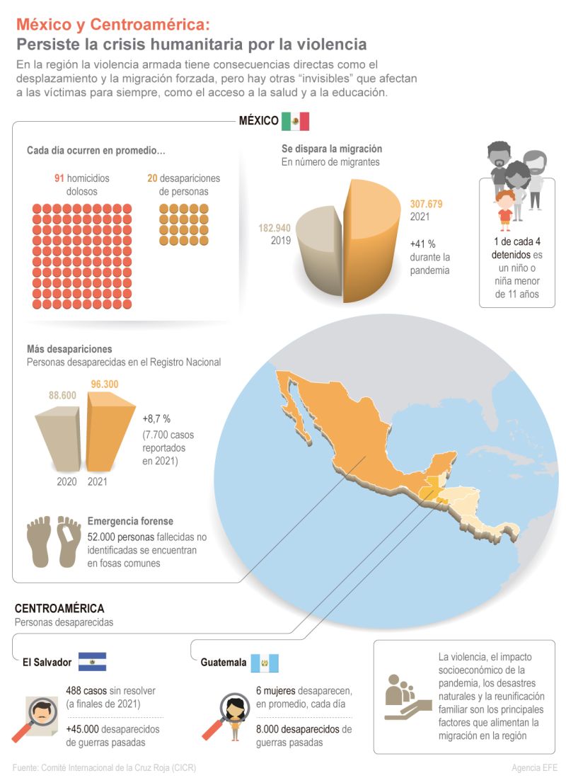 México y Centroamérica: persiste la crisis humanitaria por la violencia 01 250322