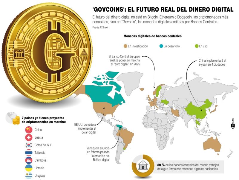 “Govcoin”: El futuro real del dinero digital