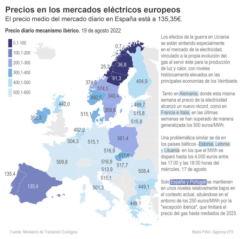 Europa enfila un invierno de inestabilidad energética tras 6 meses de guerra 01 210822