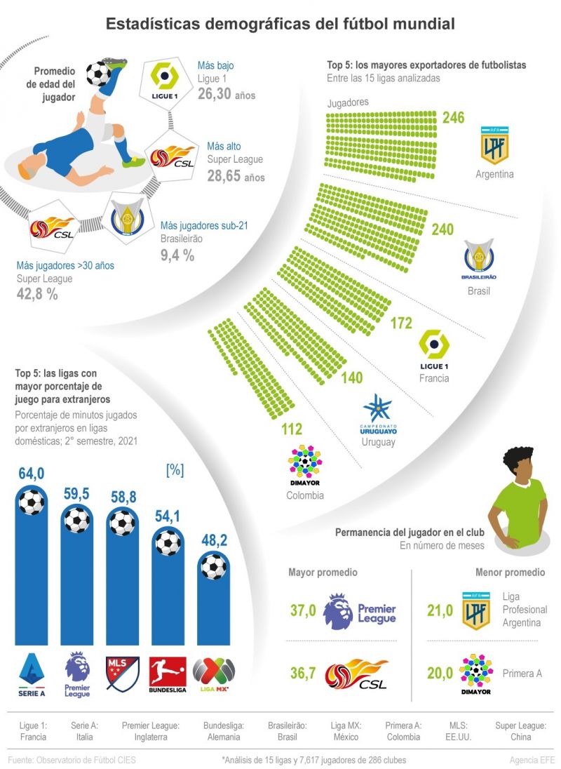 Estadísticas demográficas del fútbol mundial 01 300122
