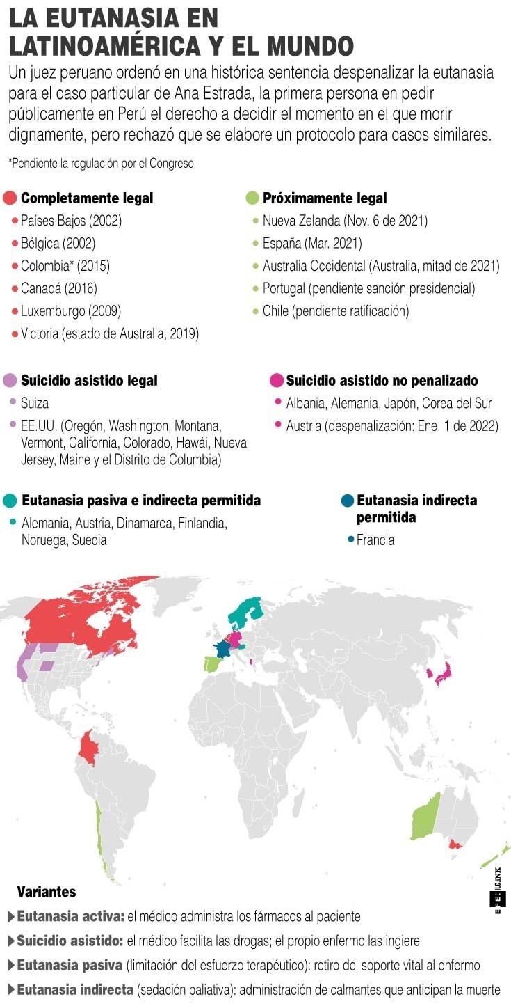 Eutanasia en Latinoamérica