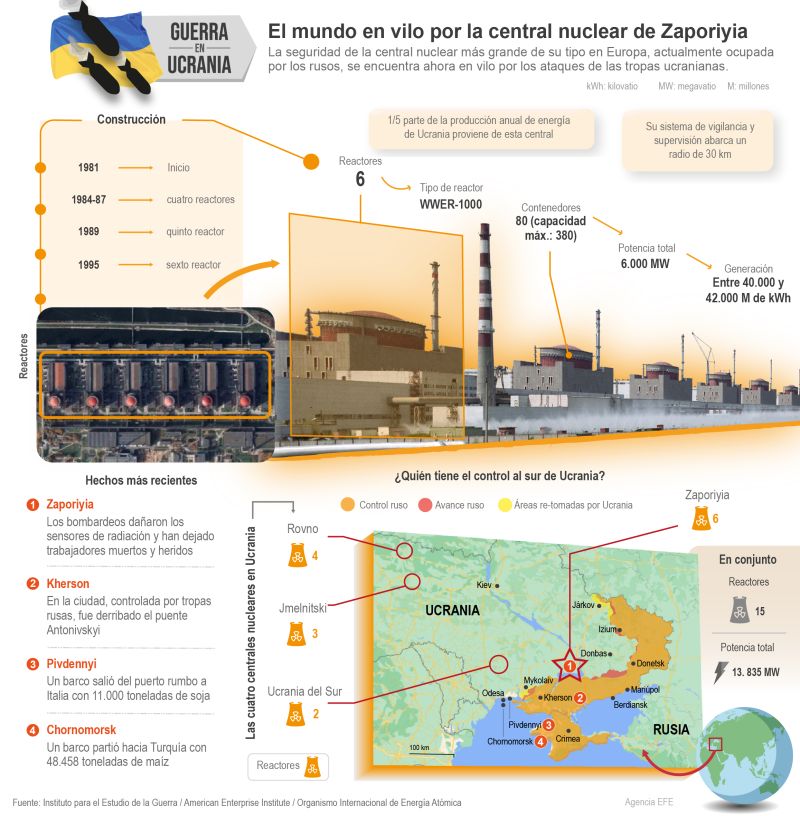 La seguridad de la central nuclear más grande de su tipo en Europa, actualmente ocupada por los rusos, se encuentra ahora en vilo por los ataques de las tropas ucranianas. 01 100822