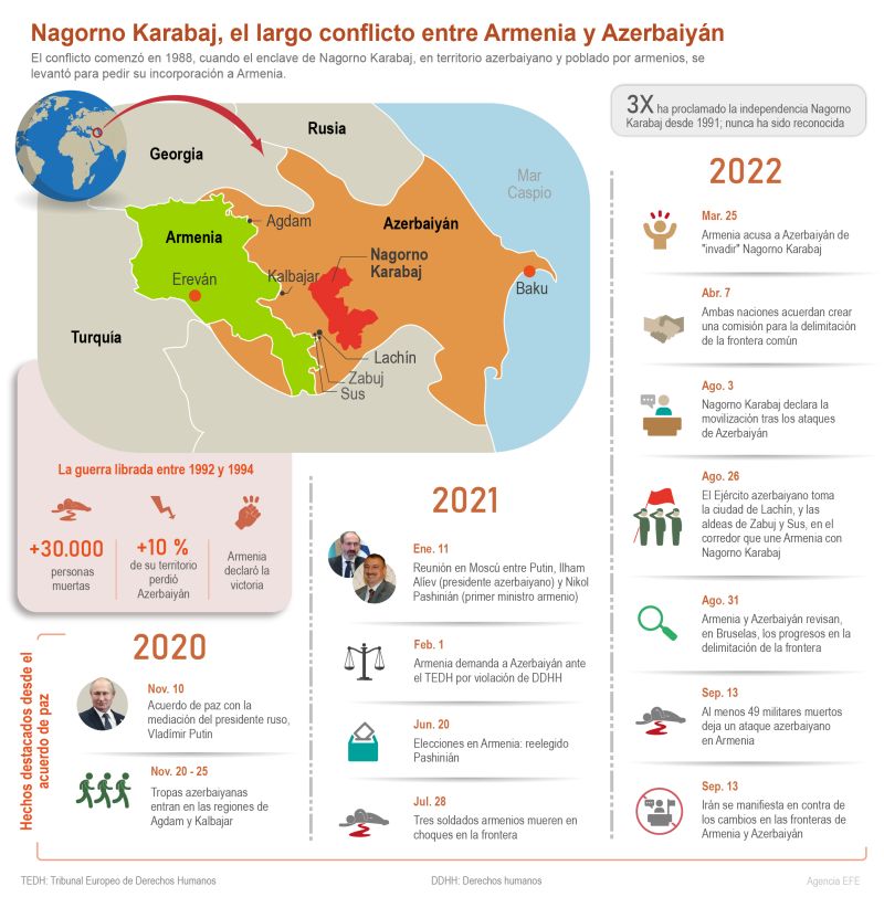 Nagorno Karabaj, el largo conflicto entre Armenia y Azerbaiyán 01 150922