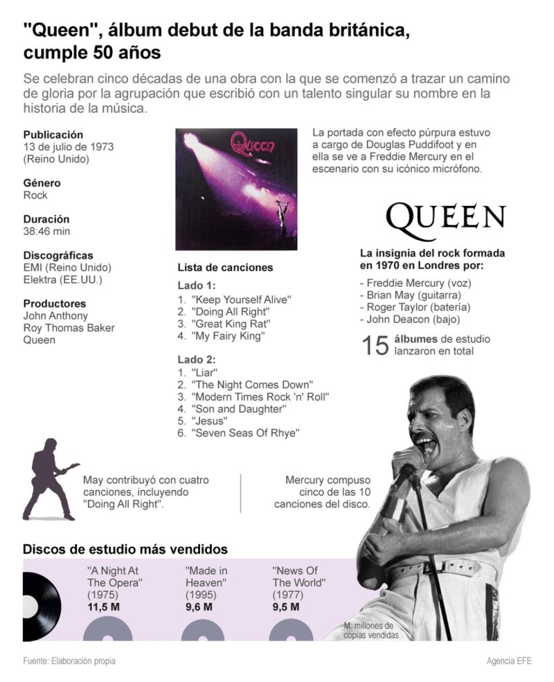 "Queen", álbum debut de la banda británica, cumple 50 años 01 150723