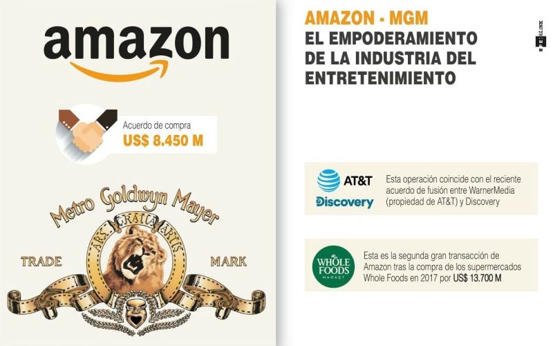 Amazon - MGM: El empoderamiento de la industria del entretenimiento - 290521
