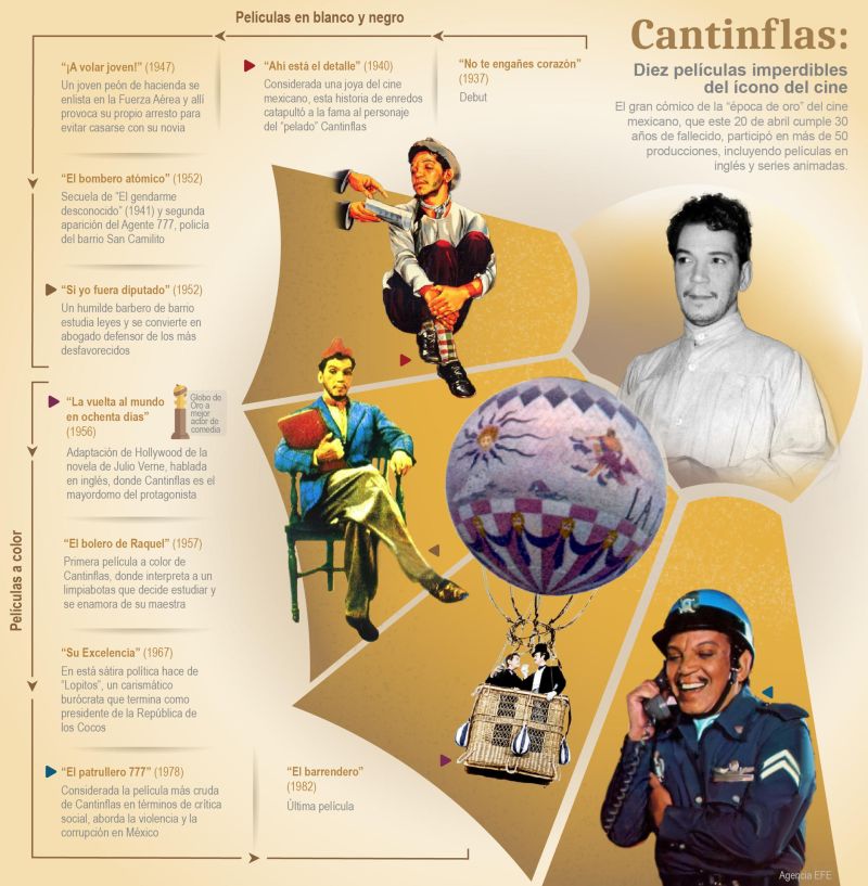 Cantinflas: diez películas imperdibles del ícono del cine 01 230423