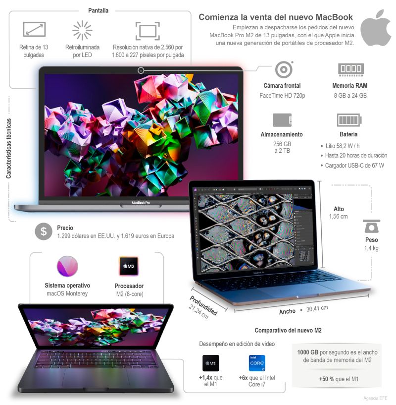 Comienza la venta del nuevo MacBook pro de Apple 01 250622