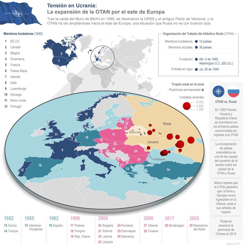La expansión de la OTAN por el este de Europa 01 - 280122