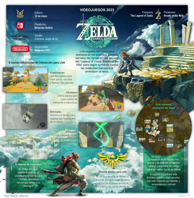 Videojuegos: "The Legend of Zelda: Tears of the Kingdom", el más esperado del año 01 130523