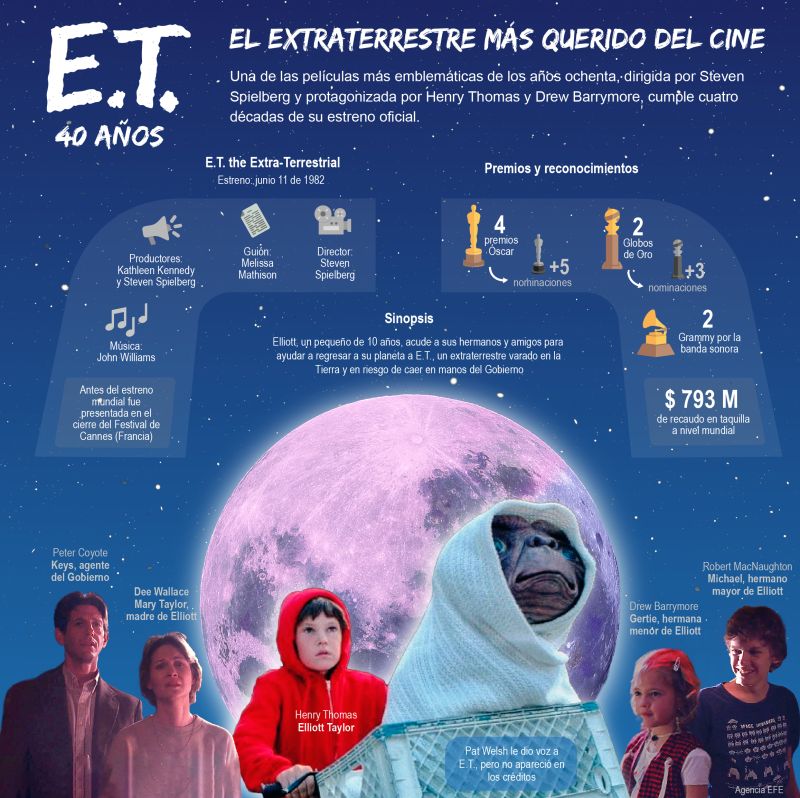 E.T. 40 años – El extraterrestre más querido del cine 01 120622