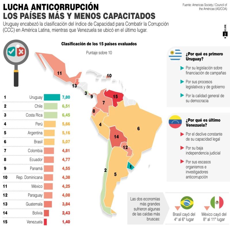 Lucha anticorrupción - 170621