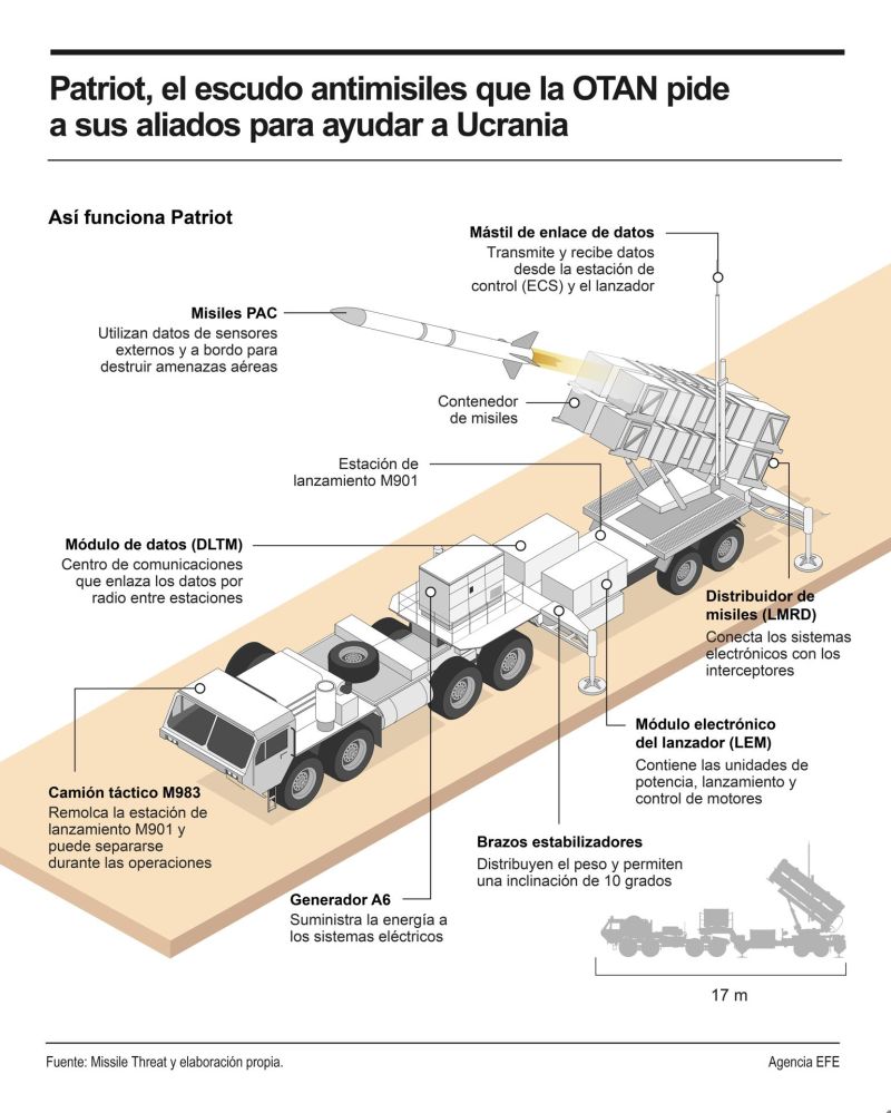 Patriot, el escudo antimisiles que la OTAN pide a sus aliados para ayudar a Ucrania 01 250424