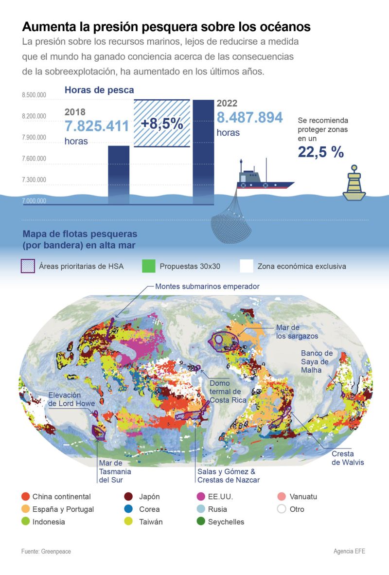 Aumenta la presión pesquera sobre los océanos 01 150923