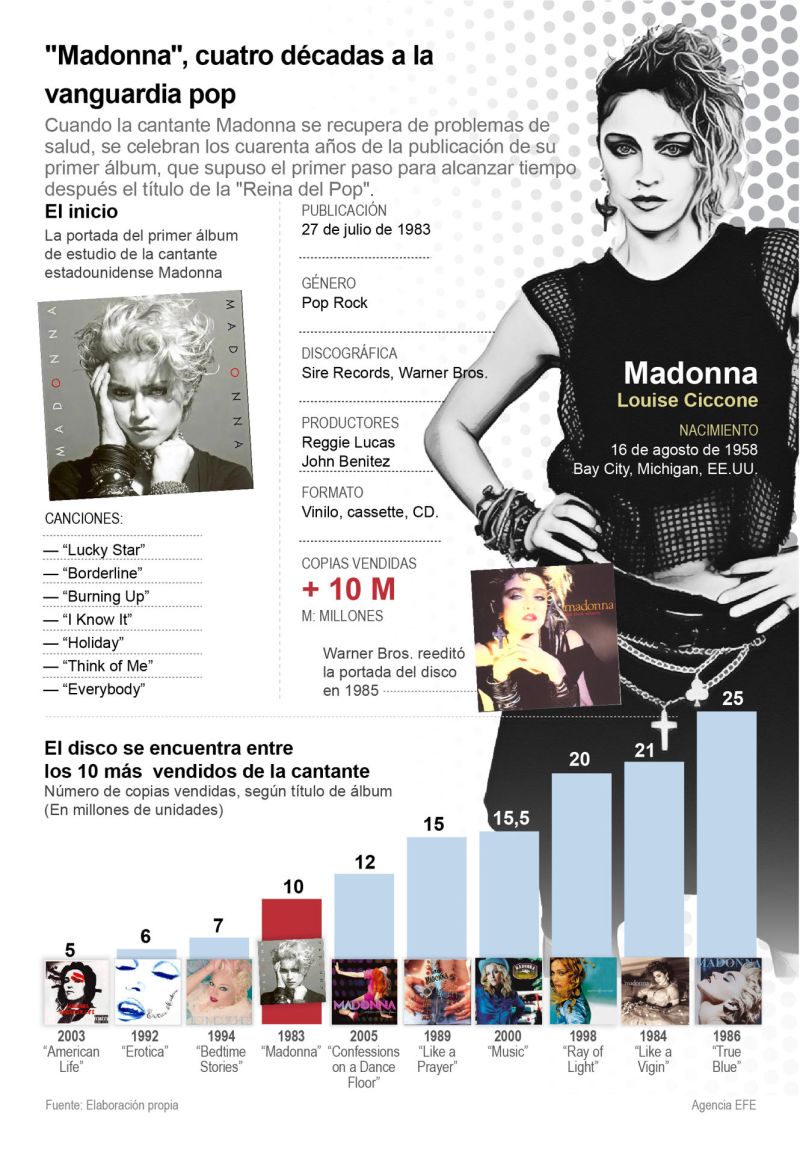 "Madonna", cuatro décadas a la vanguardia pop 01 290723