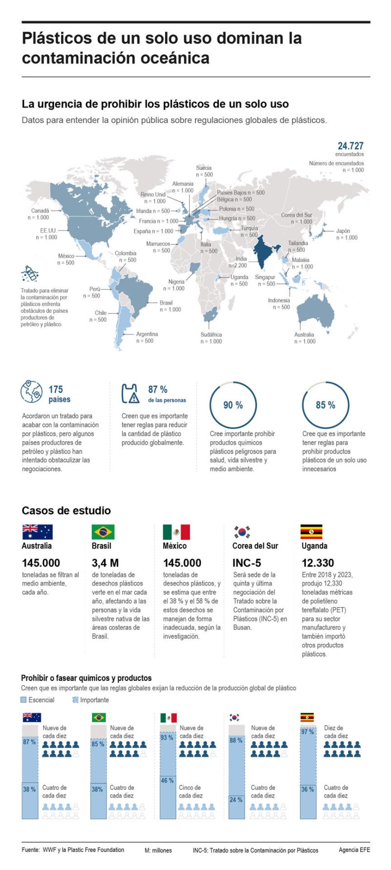 Plásticos de un solo uso dominan la contaminación oceánica 01 120424