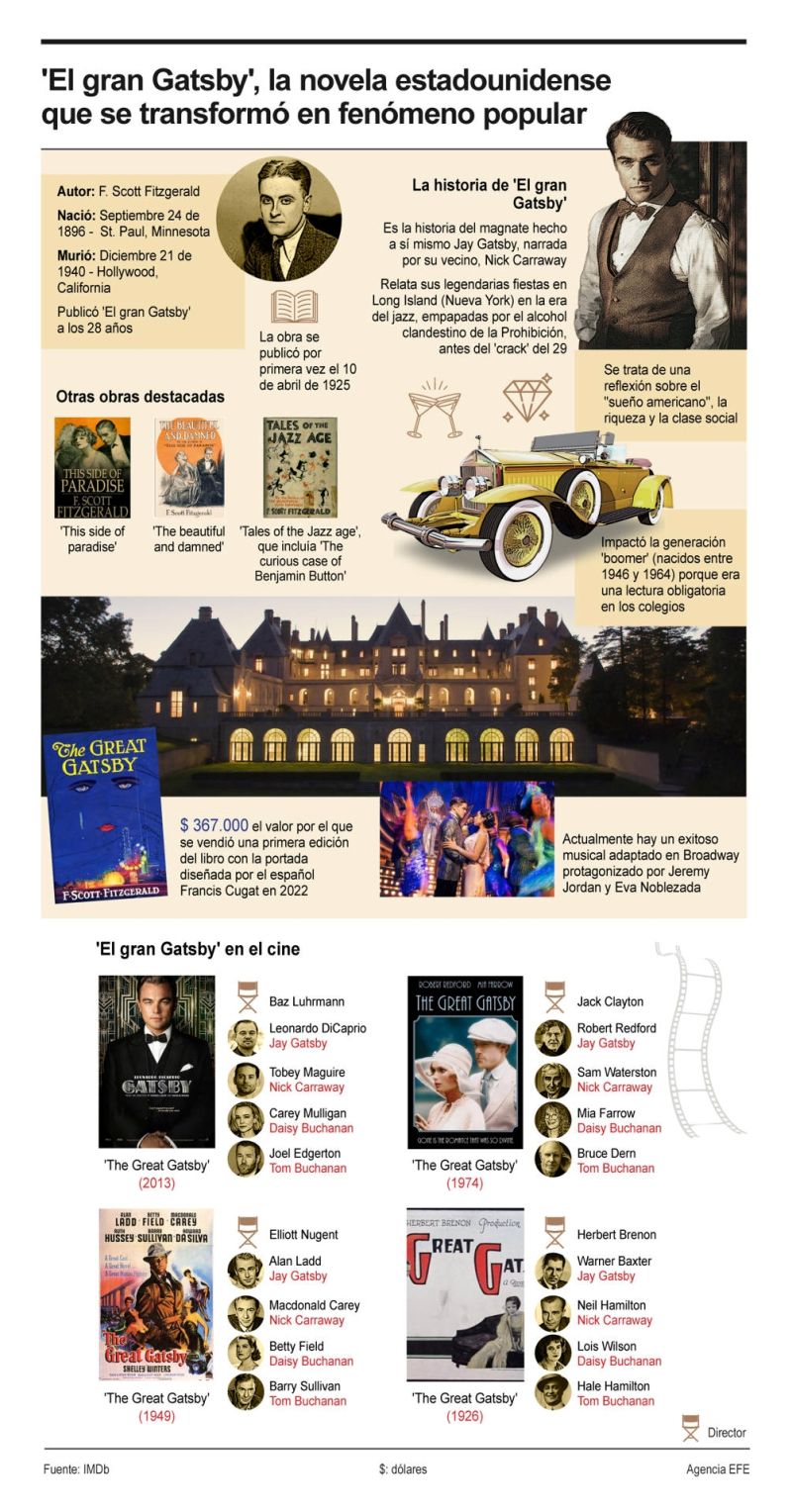 'El gran Gatsby', la novela estadounidense que se transformó en fenómeno popular 01120425