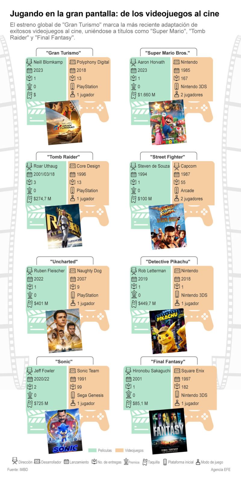 Jugando en la gran pantalla: de los videojuegos al cine 01 120823
