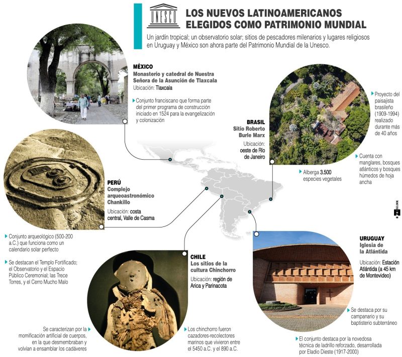Latinoamérica patrimonio mundial - 01 -310721