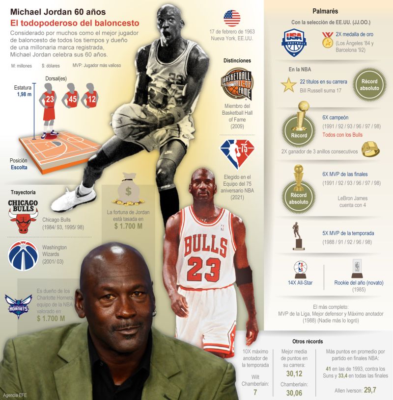 Michael Jordan 60 años - El todopoderoso del baloncesto 01 190223