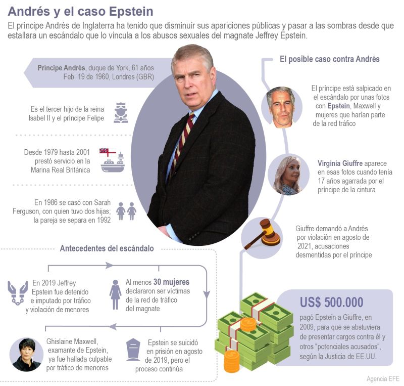 Andrés y el caso Epstein 01 - 090122