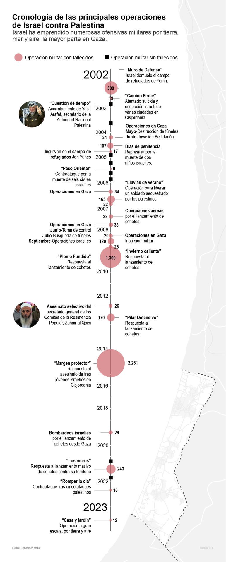 Cronología de las principales operaciones de Israel contra Palestina 01 161023