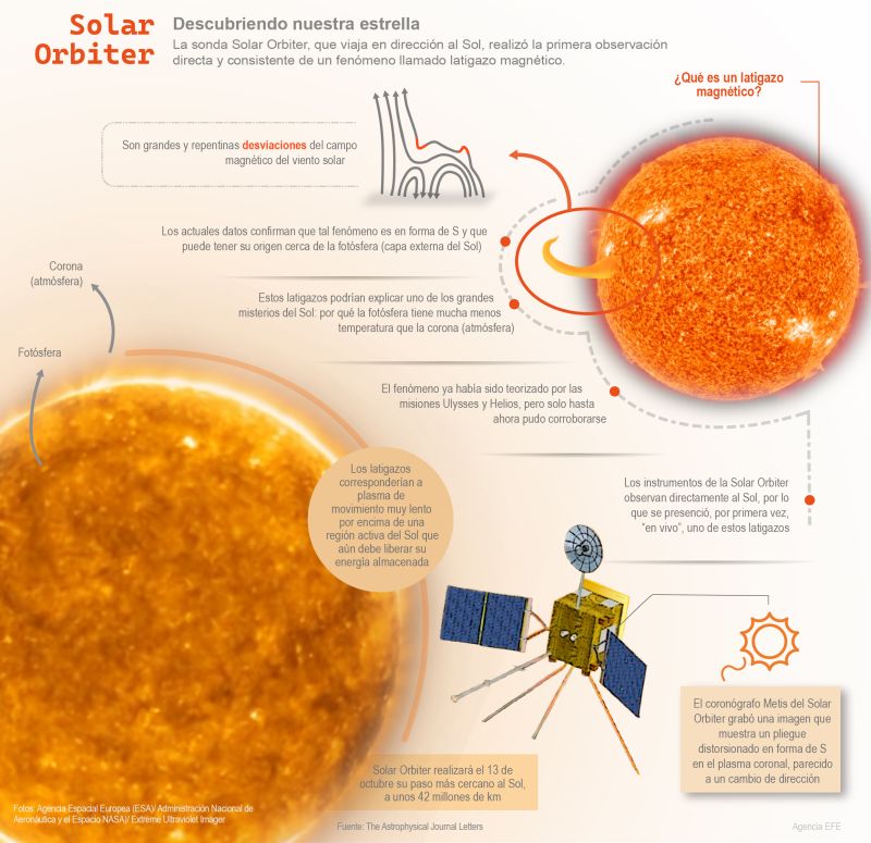 Solar Orbiter: descubriendo nuestra estrella 01 180922