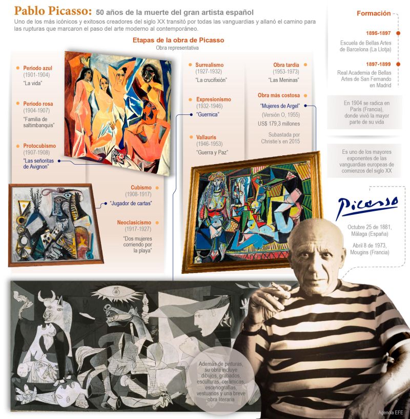 Pablo Picasso 01 080423