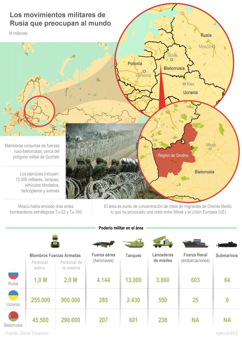 Los movimientos militares de Rusia que preocupan al mundo 01 131121
